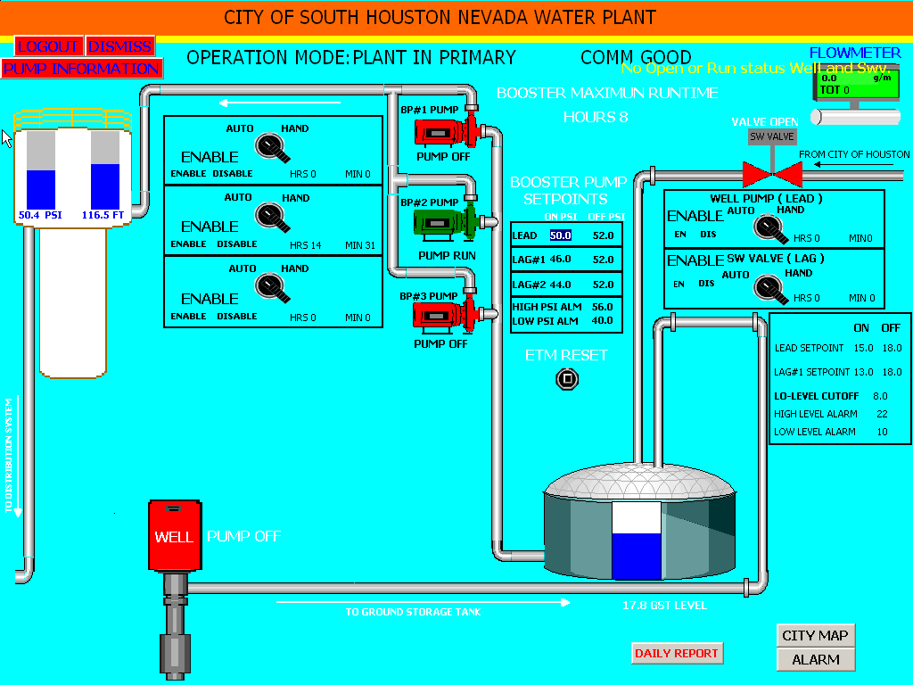 Podstawy systemów SCADA [aktualizacja 02.05.2022]